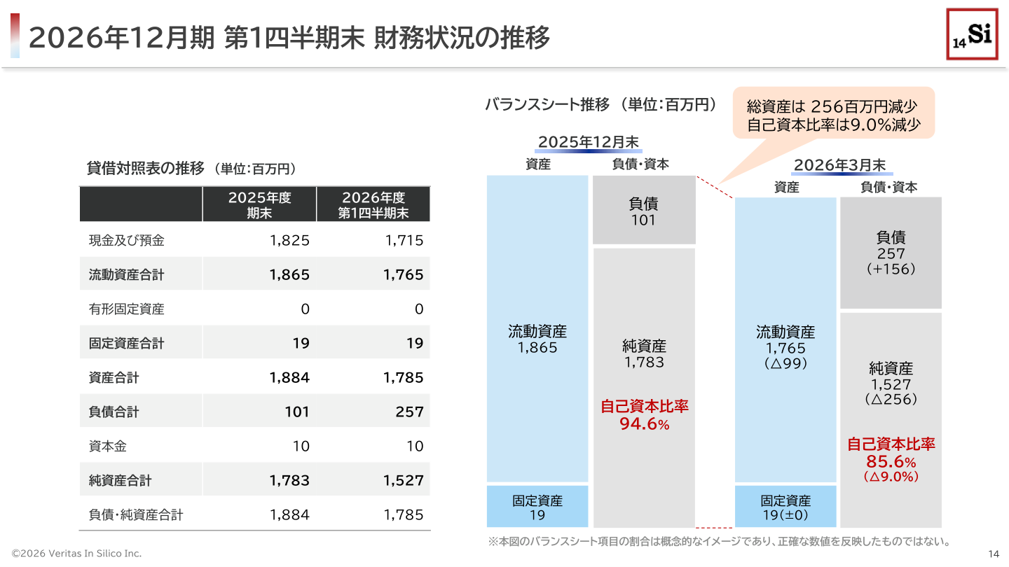 市場環境の核心