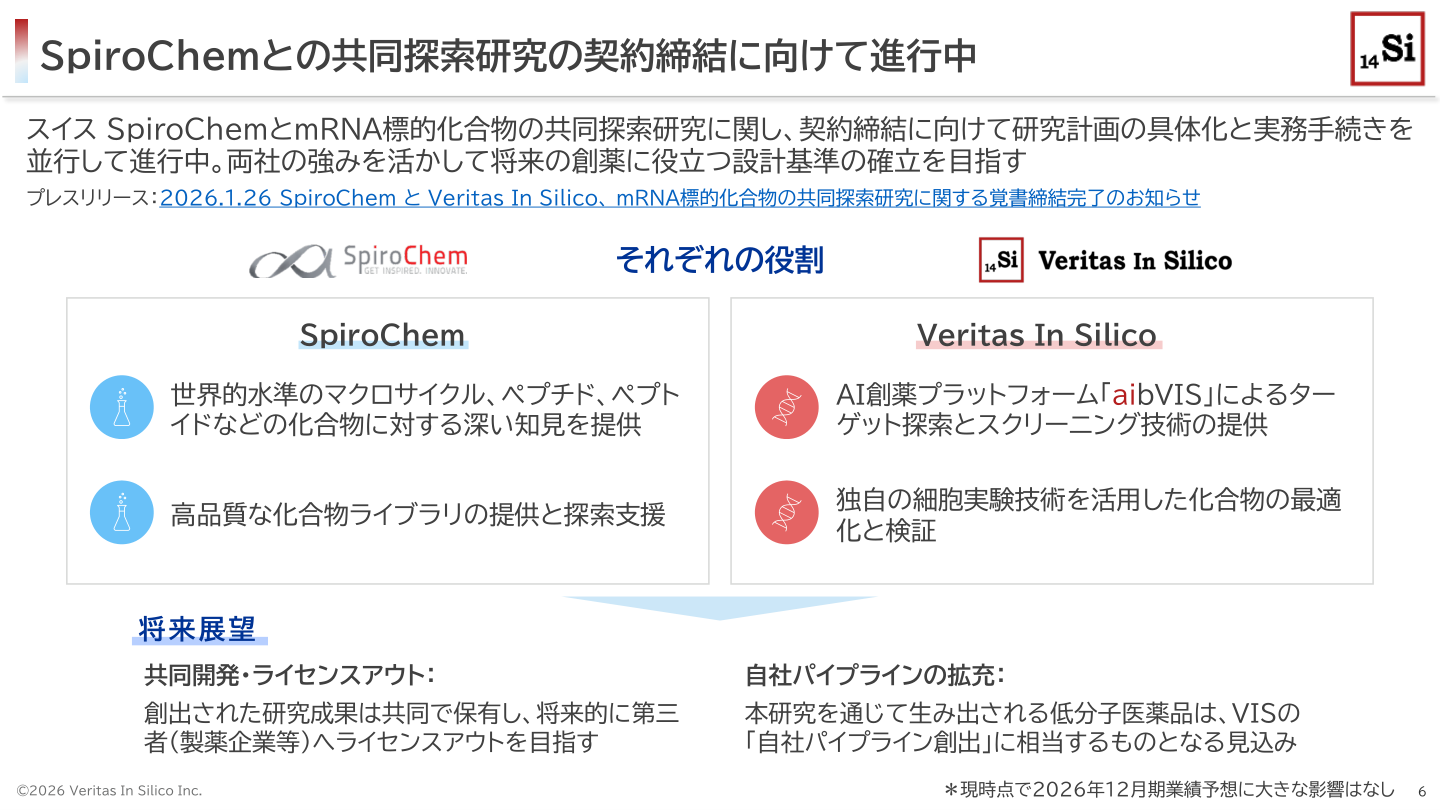 事業戦略の核心