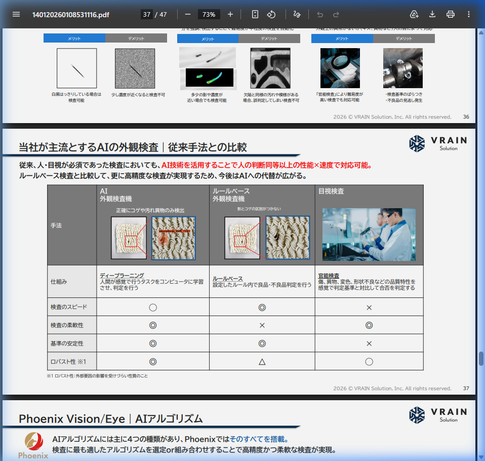 市場環境の核心