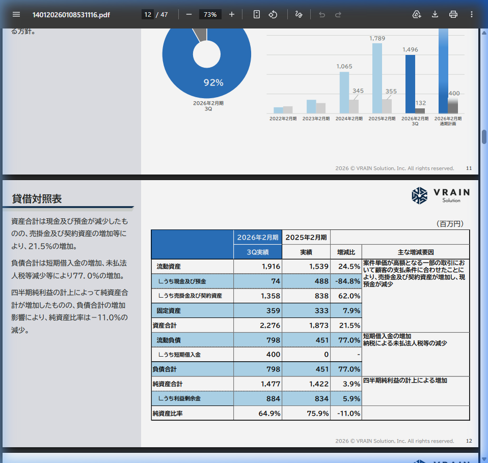 財務状況の核心