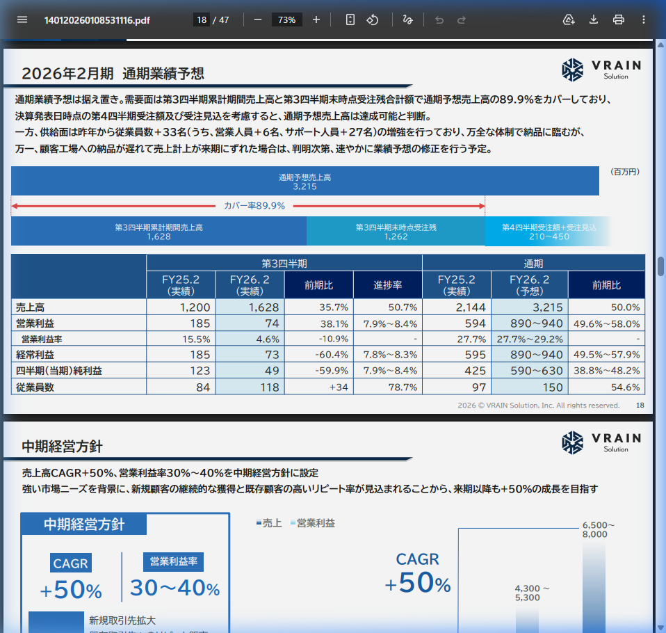 事業戦略の核心