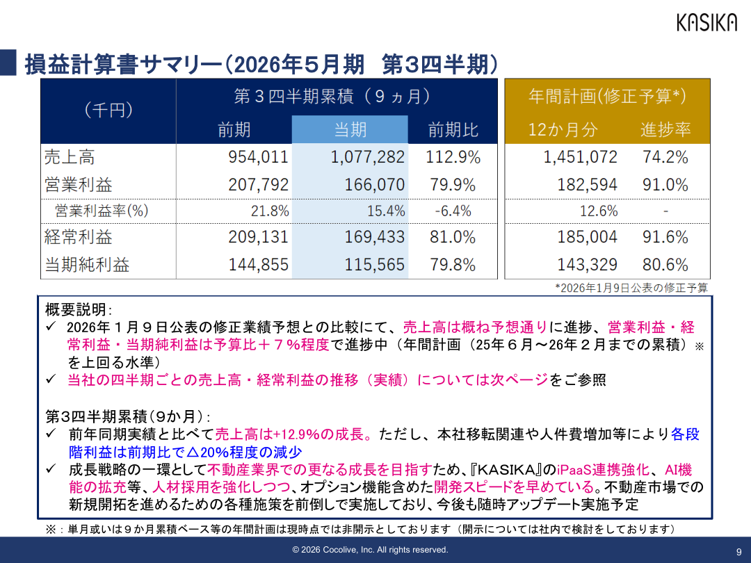 財務状況の核心