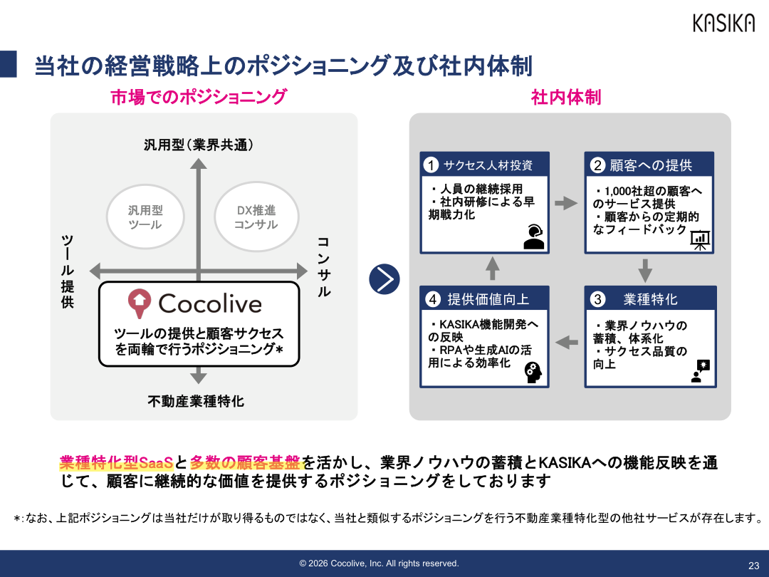 事業戦略の核心