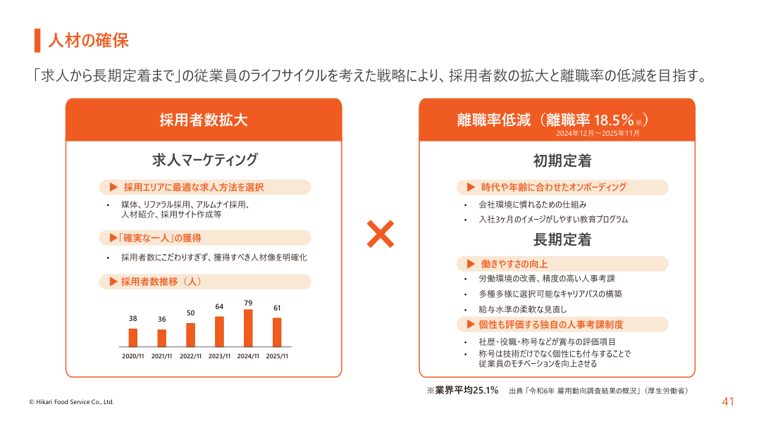市場環境の核心