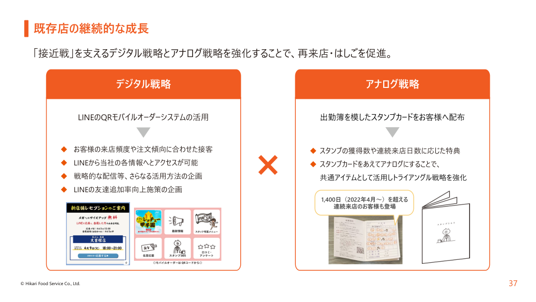 事業戦略の核心