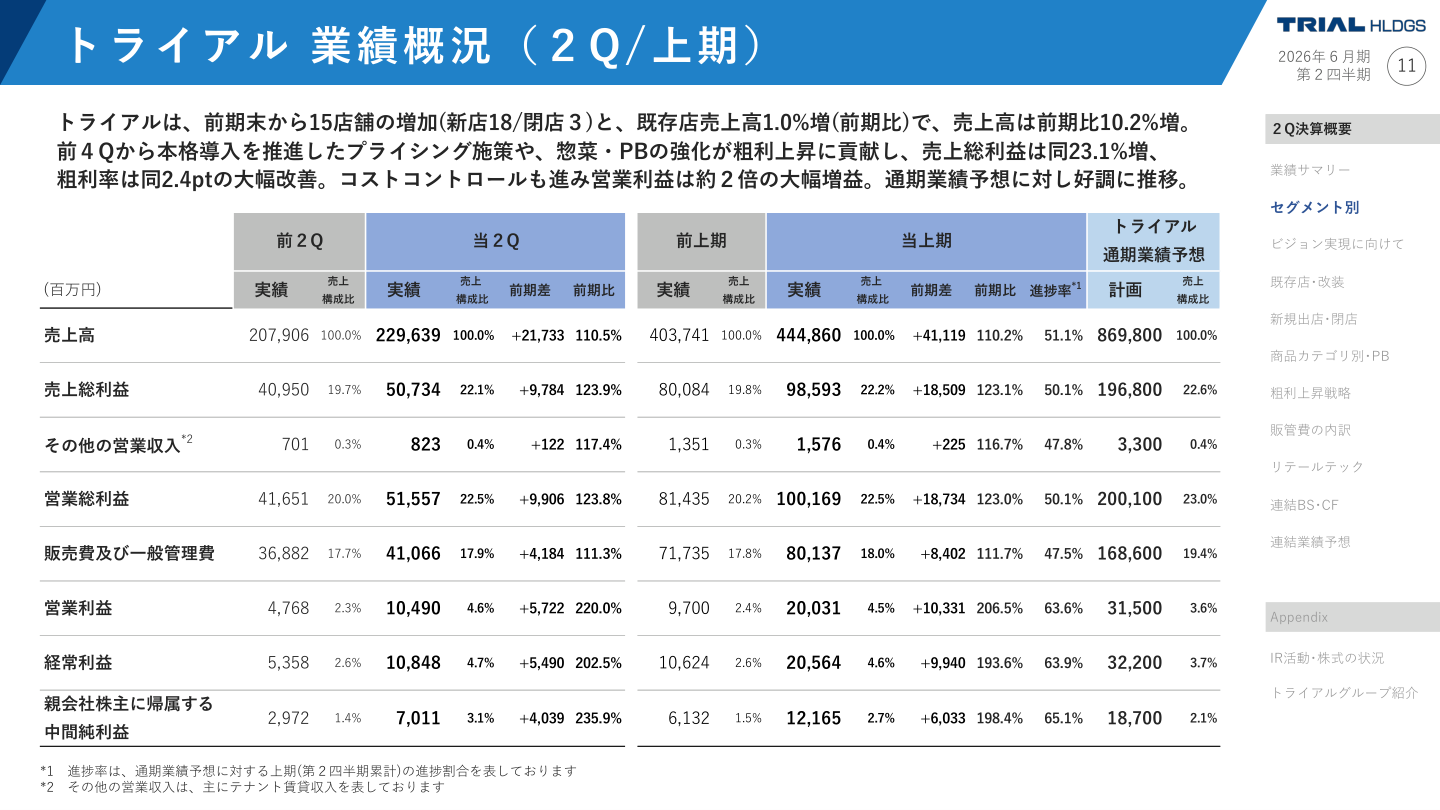 財務状況の核心