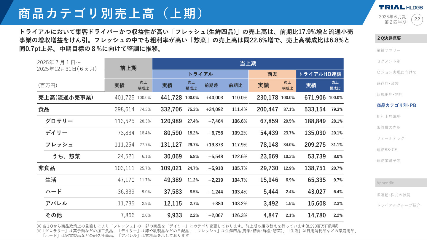 事業戦略の核心
