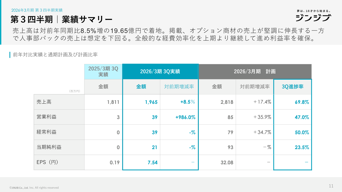 財務状況の核心