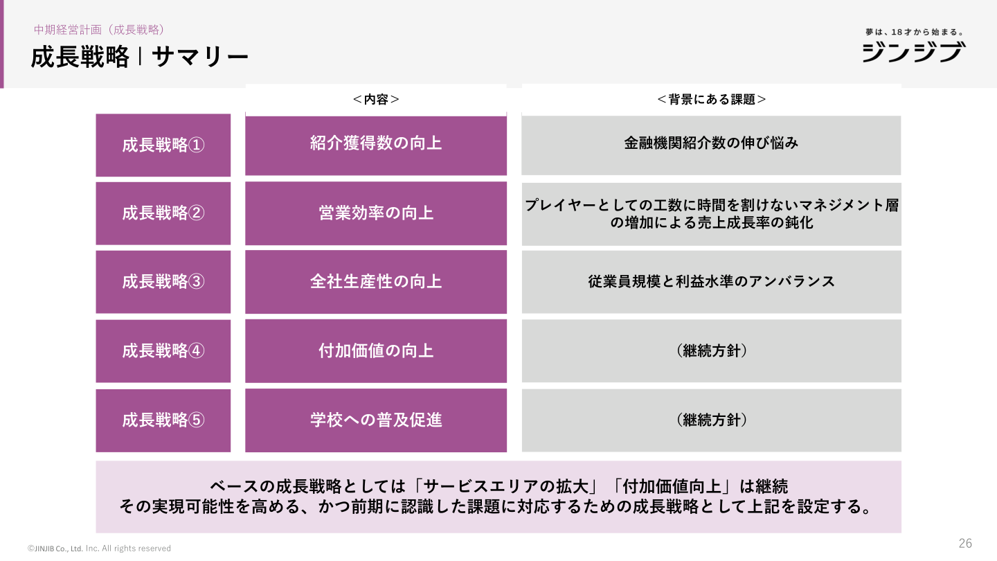 事業戦略の核心