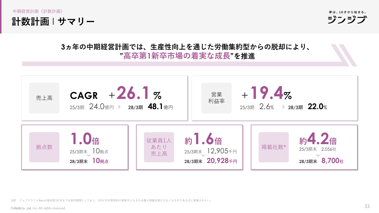 今後の見通しの核心