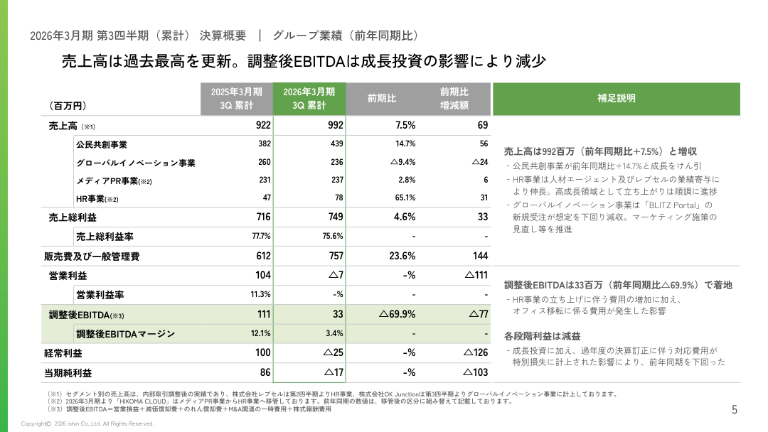 財務状況の核心