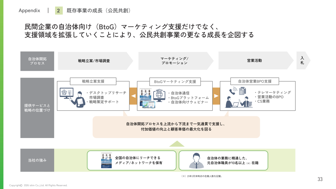 事業戦略の核心