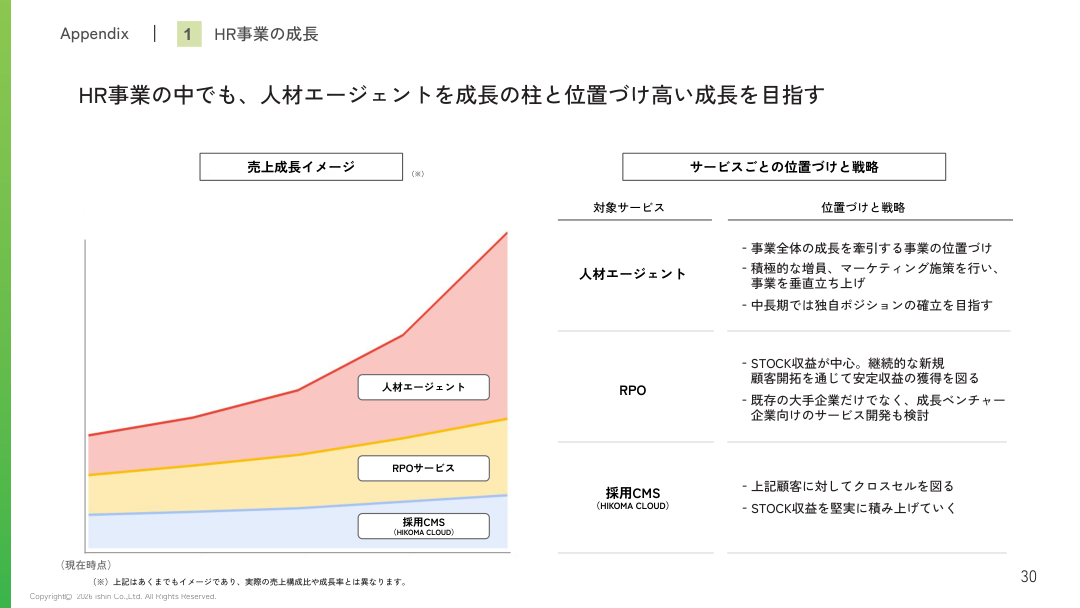 今後の見通しの核心