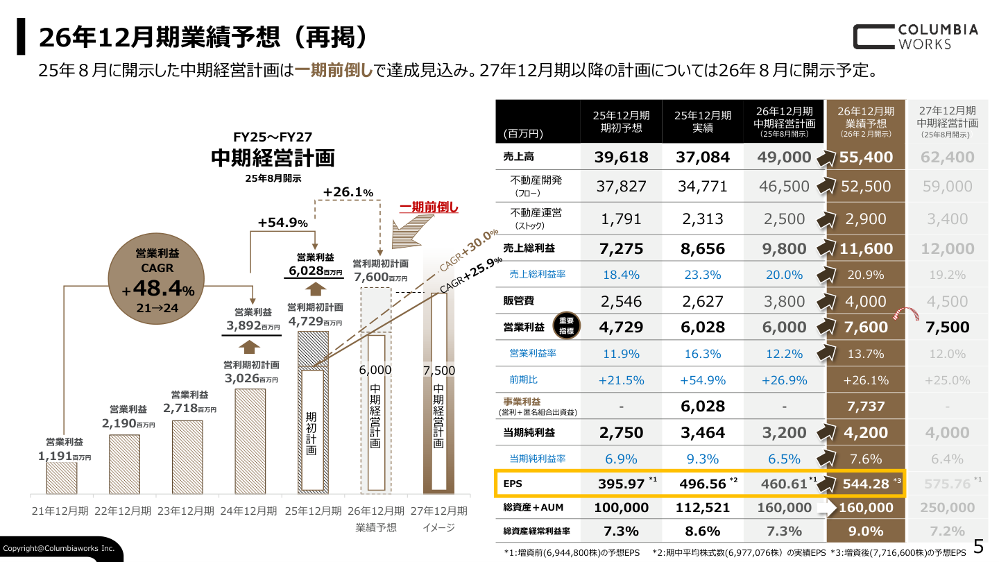 財務状況の核心
