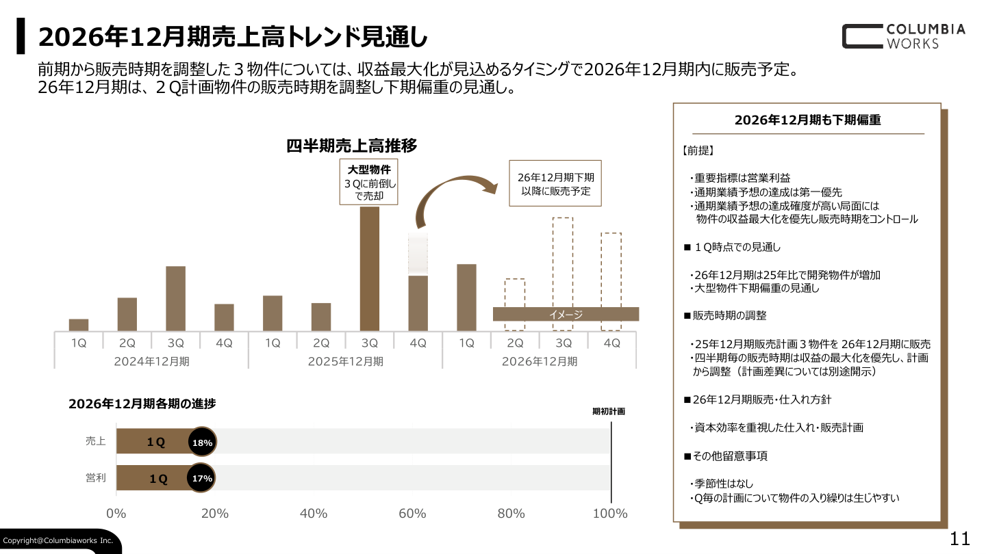 今後の見通しの核心