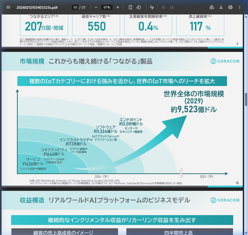 市場環境の核心