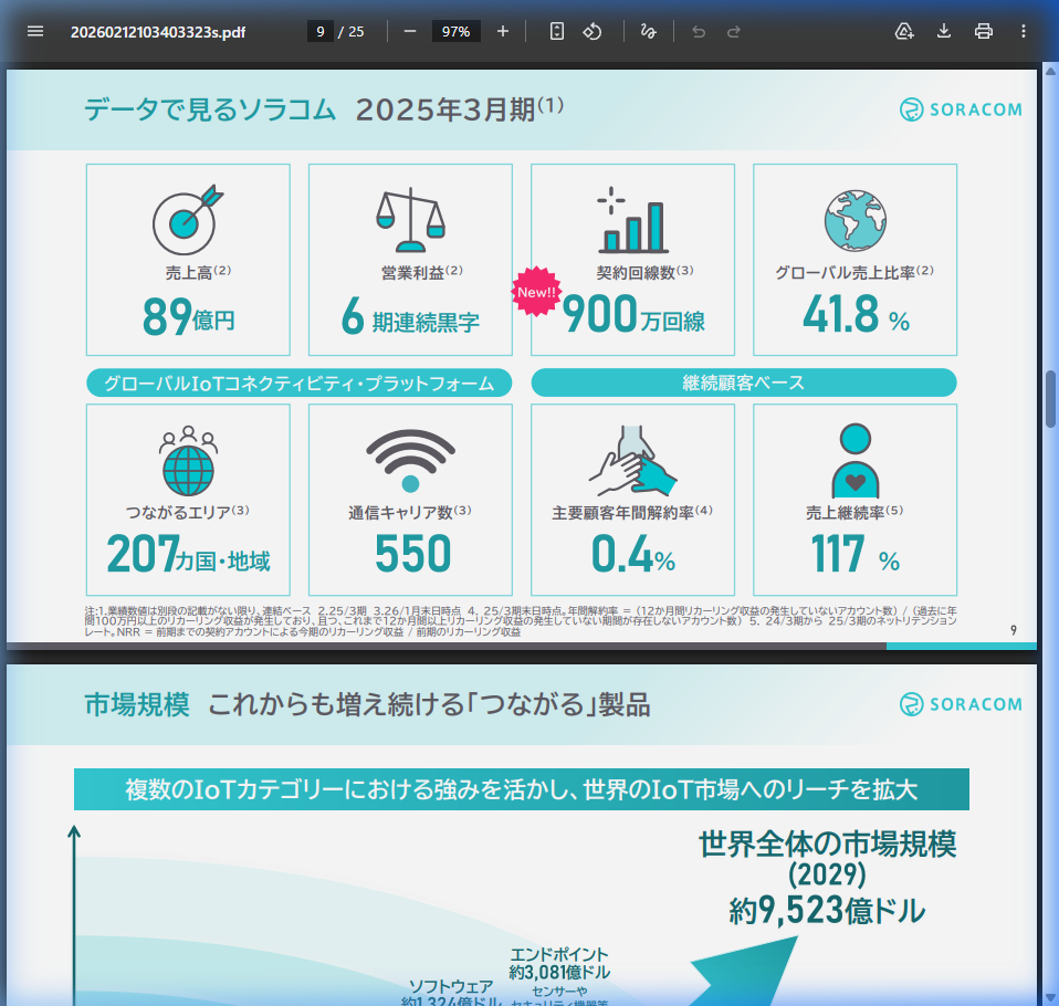 財務状況の核心