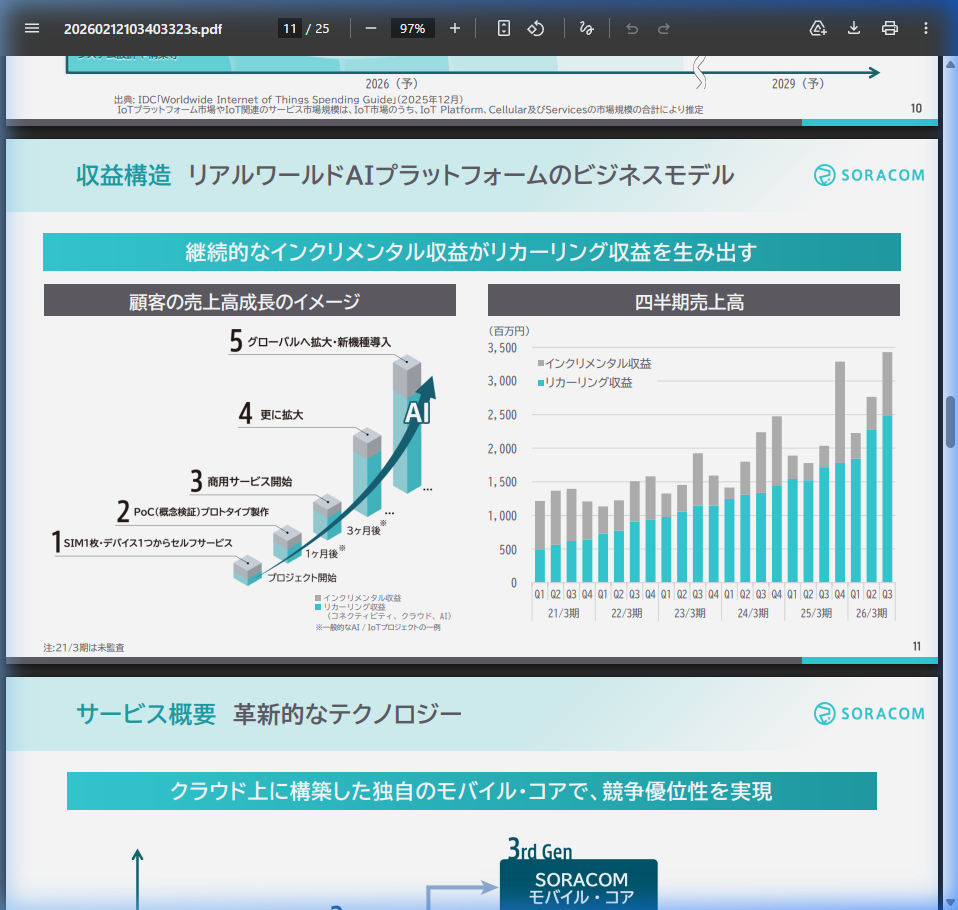 事業戦略の核心
