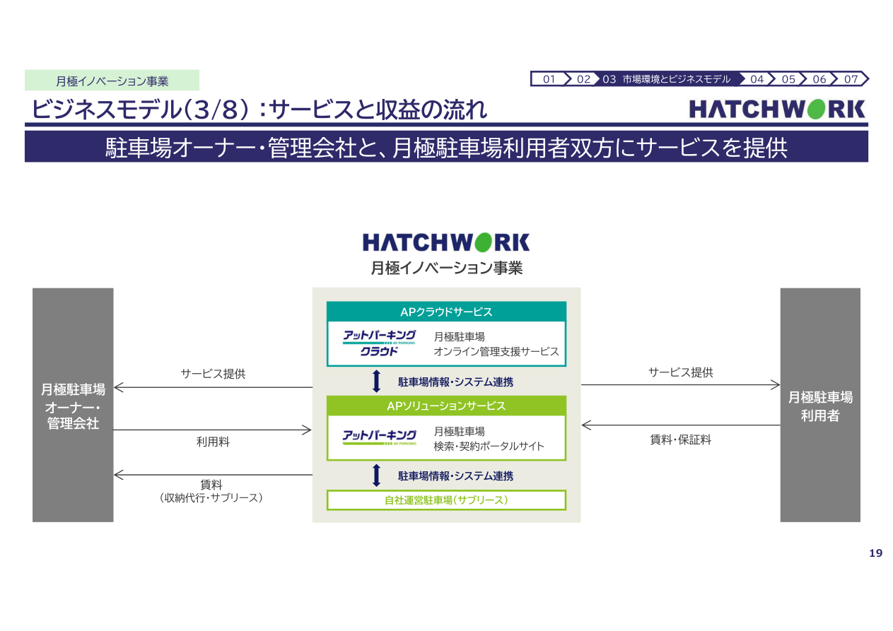 事業戦略の核心