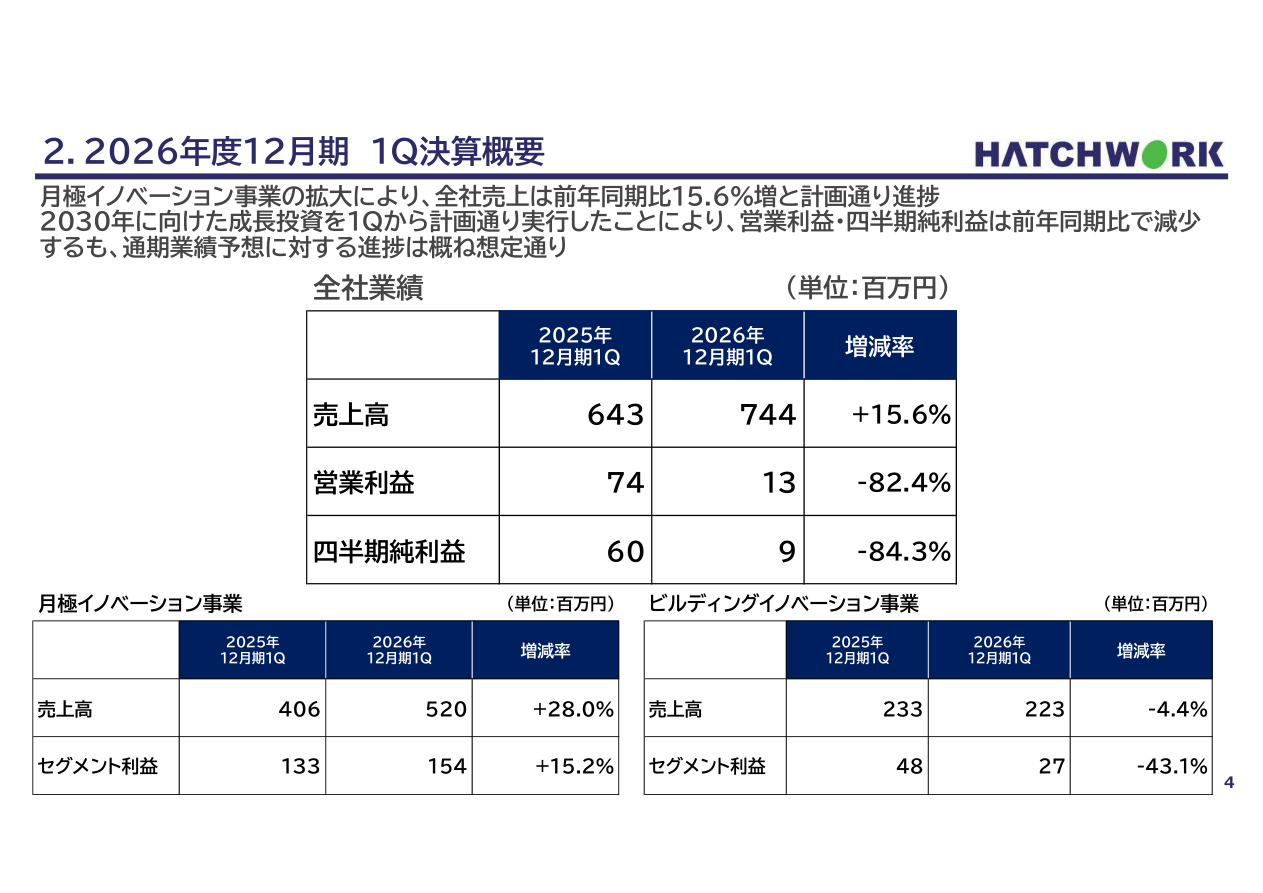 今後の見通しの核心