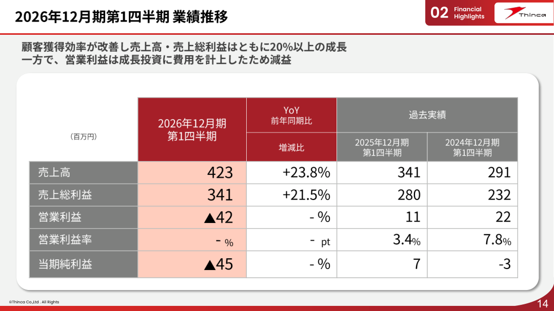 財務状況の核心