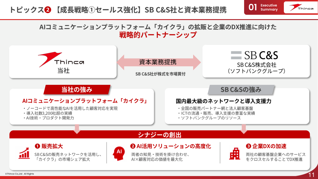 事業戦略の核心