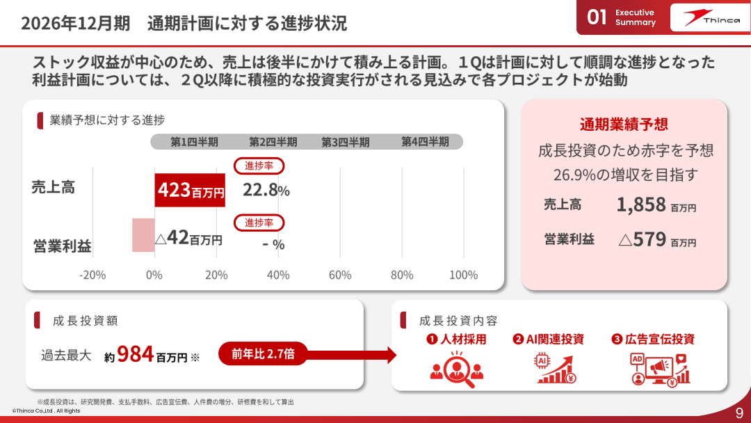 今後の見通しの核心