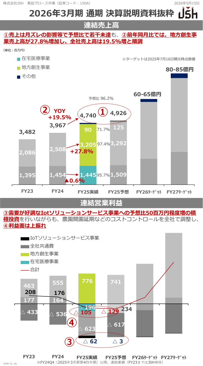 財務状況の核心