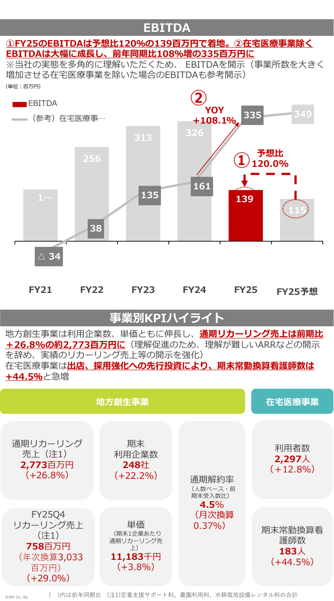 事業戦略の核心
