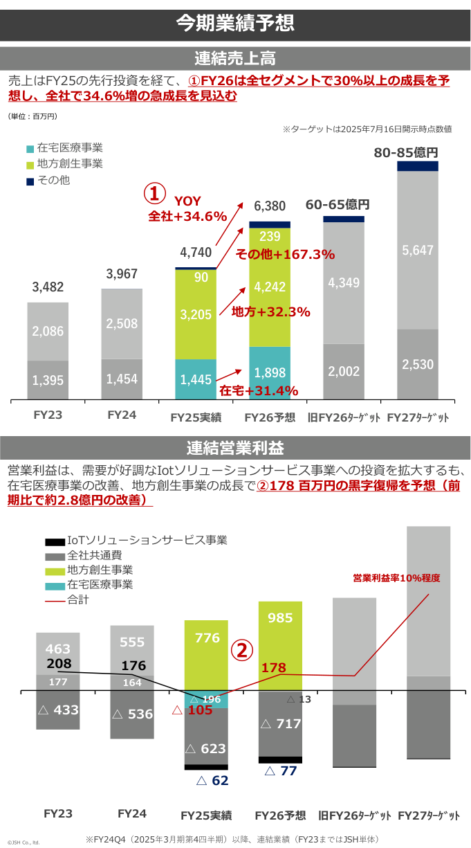 今後の見通しの核心