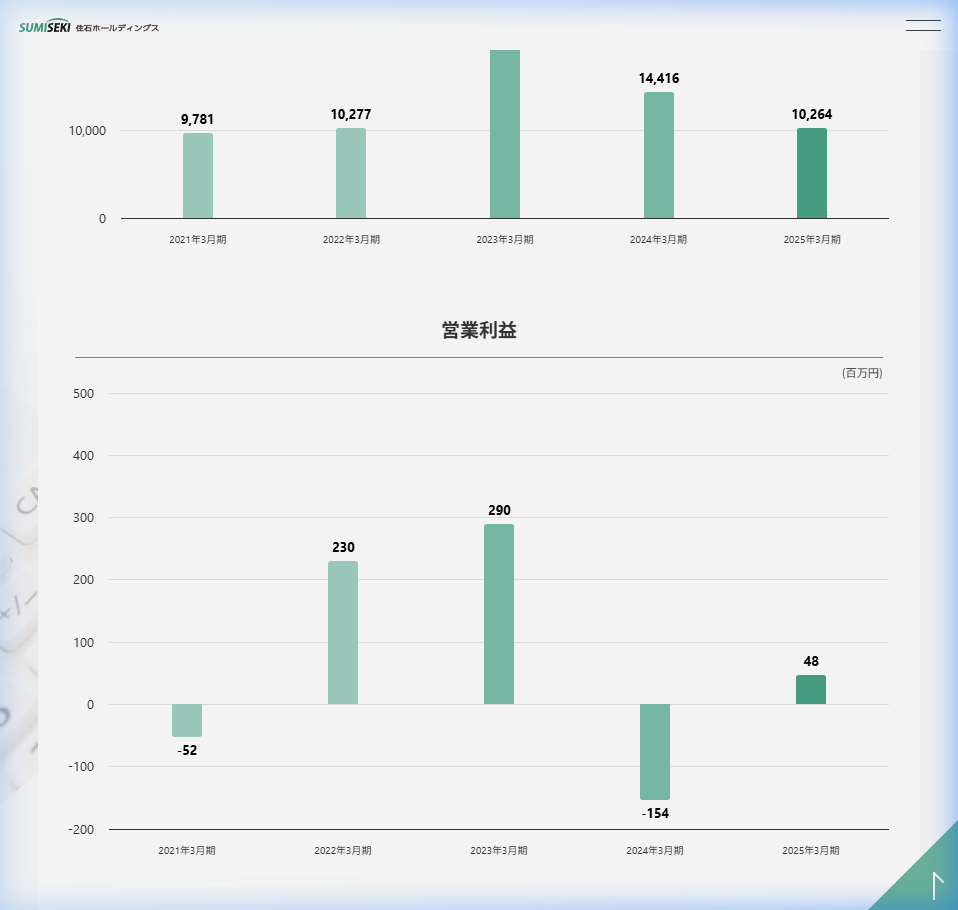 財務状況の核心