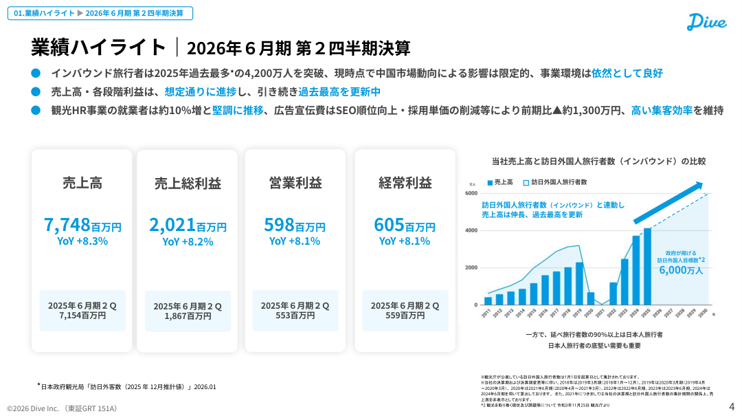 財務状況の核心