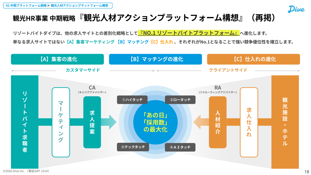 事業戦略の核心