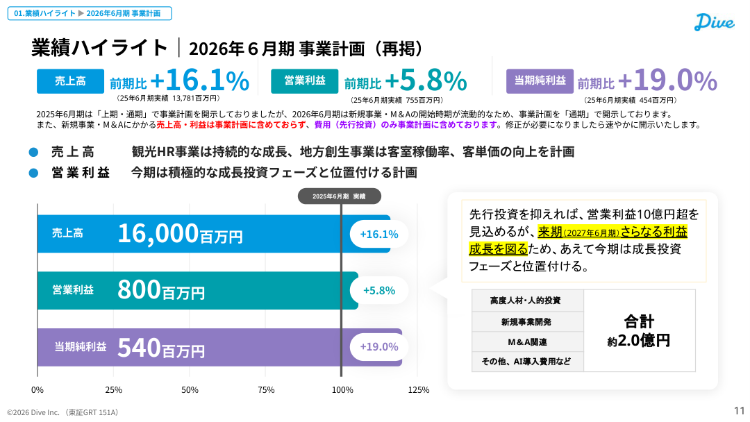 今後の見通しの核心