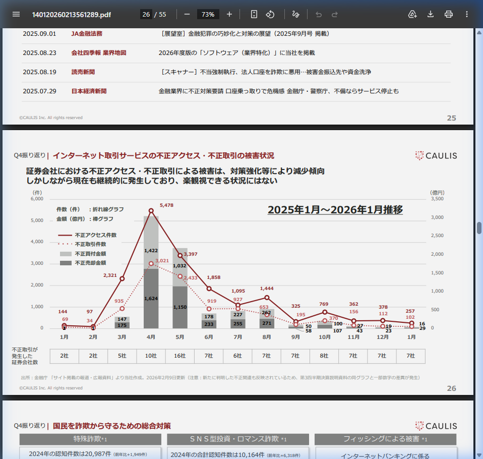 市場環境の核心