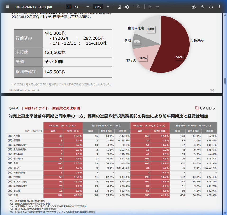財務状況の核心