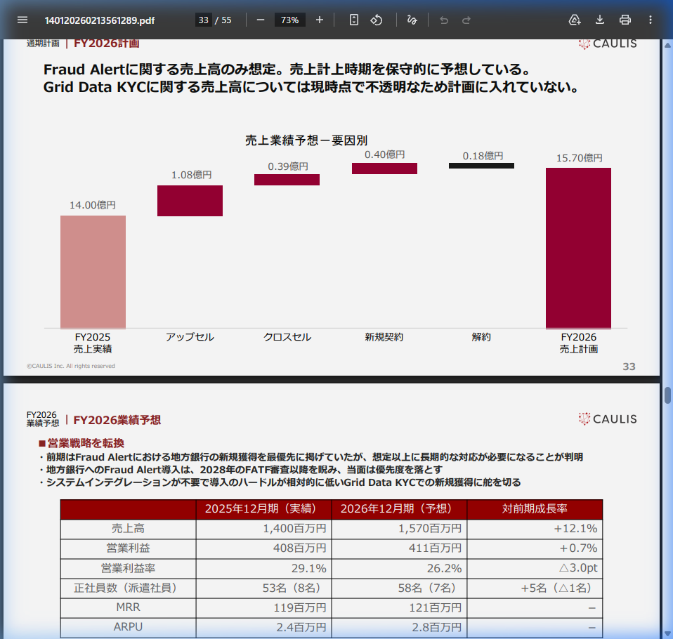 今後の見通しの核心