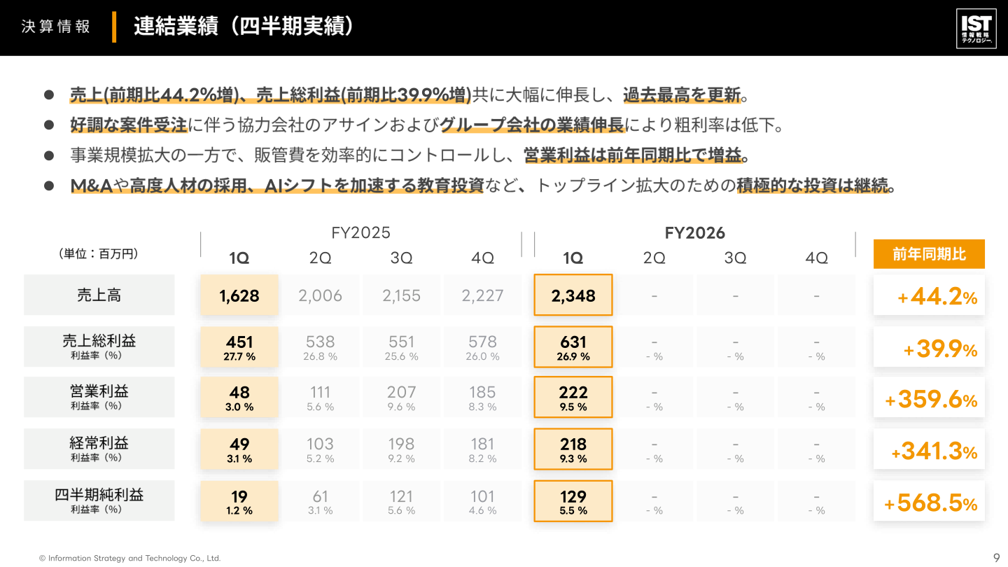 財務状況の核心