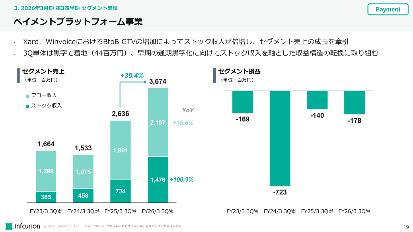 財務状況の核心