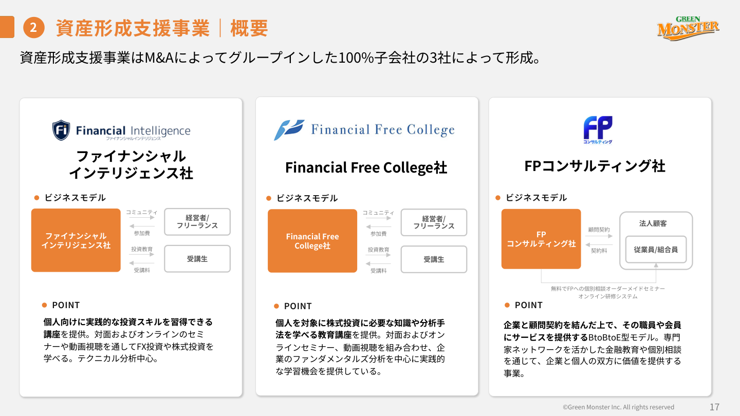 事業戦略の核心