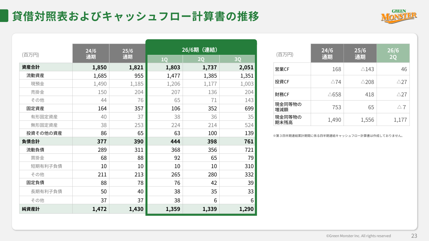 今後の見通しの核心