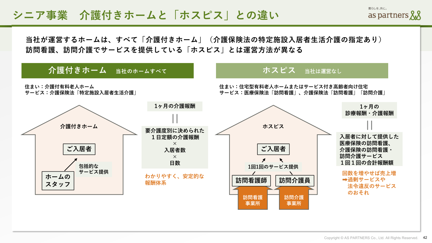 事業戦略の核心