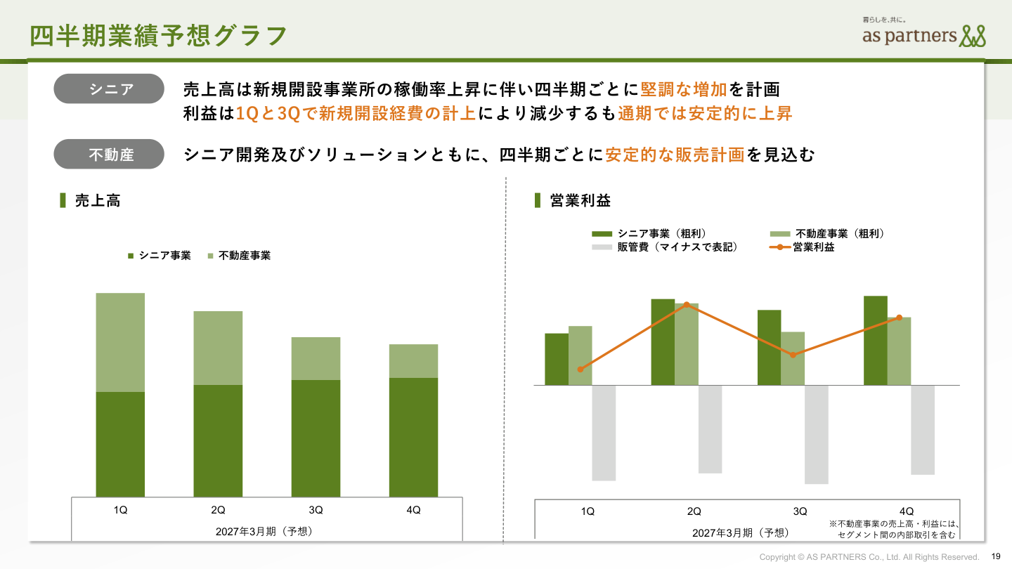 今後の見通しの核心