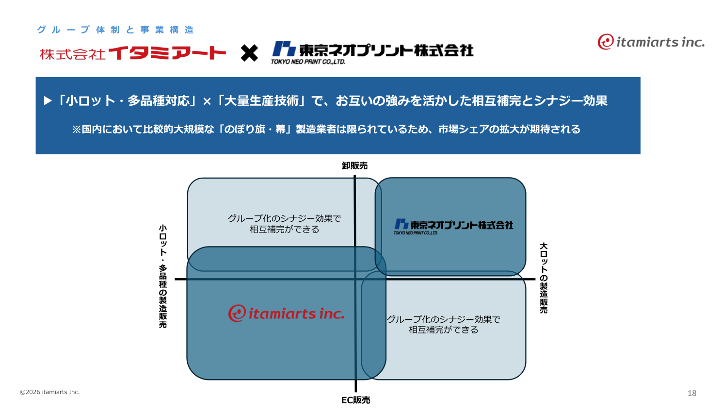 市場環境の核心