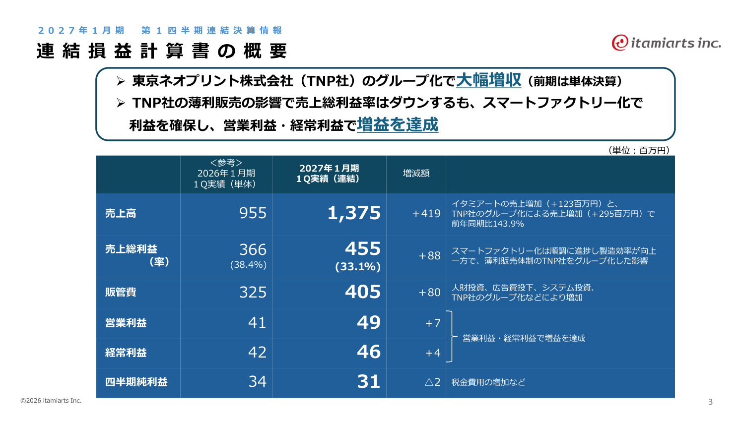 財務状況の核心