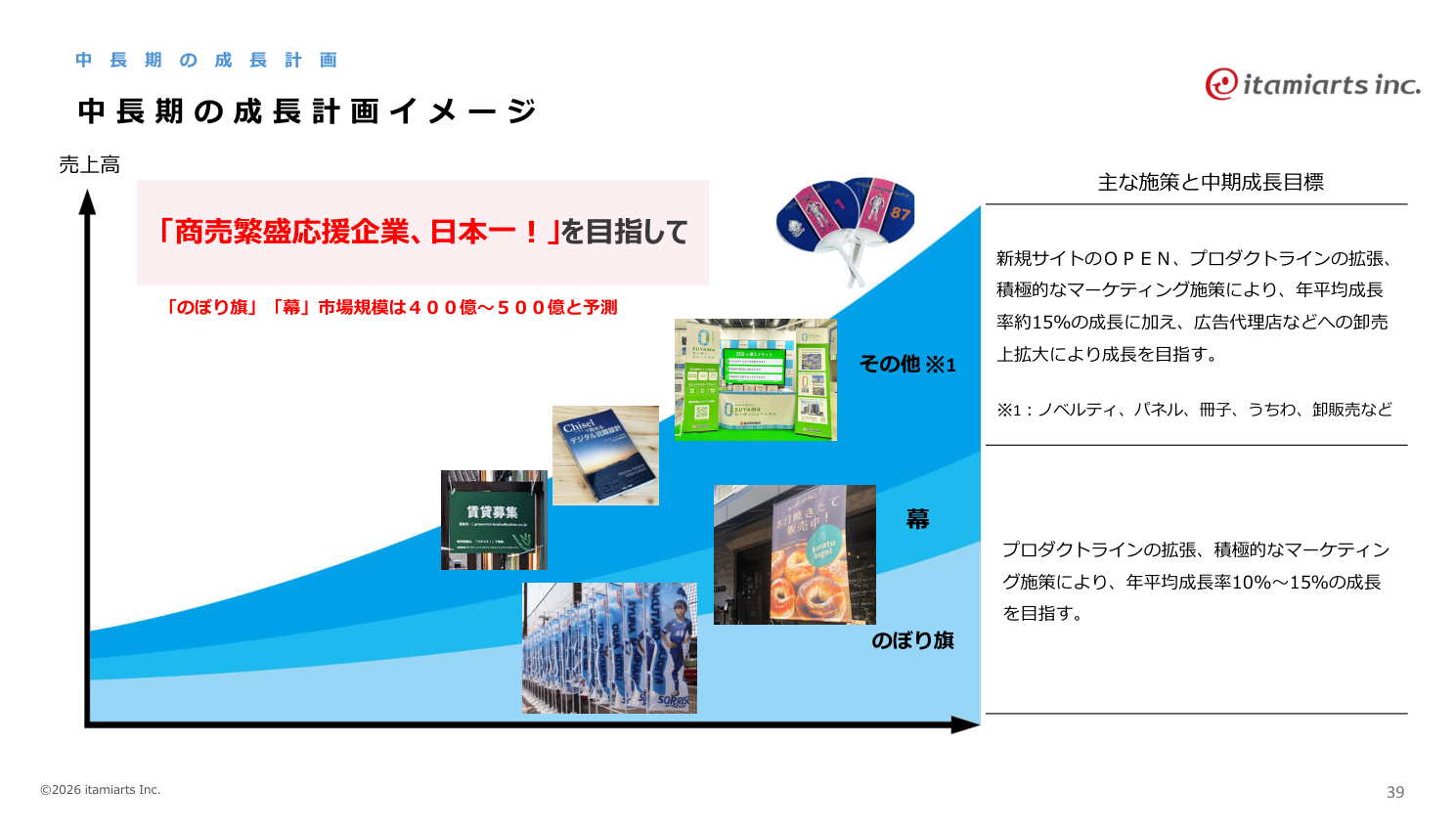 事業戦略の核心