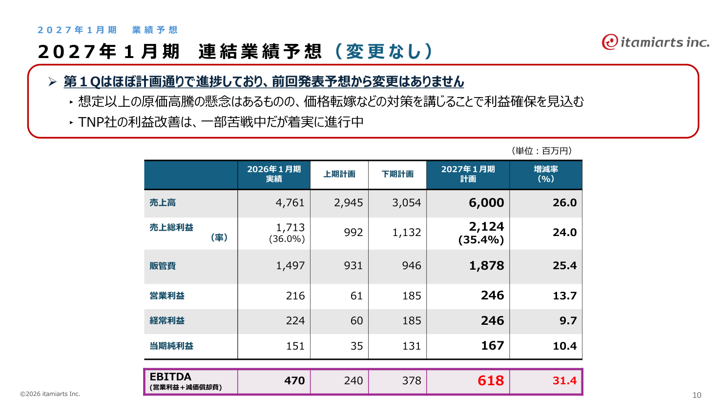 今後の見通しの核心