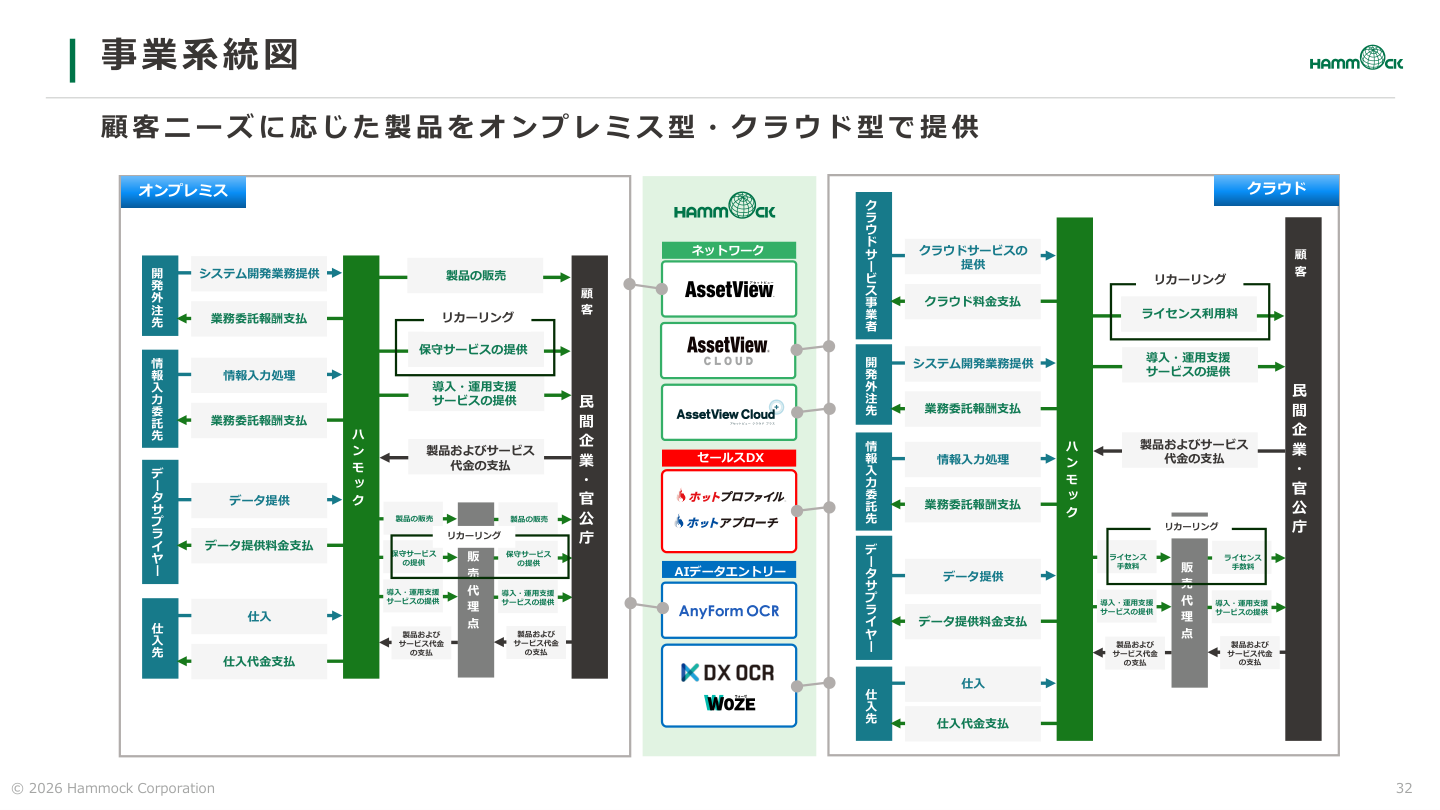 事業戦略の核心