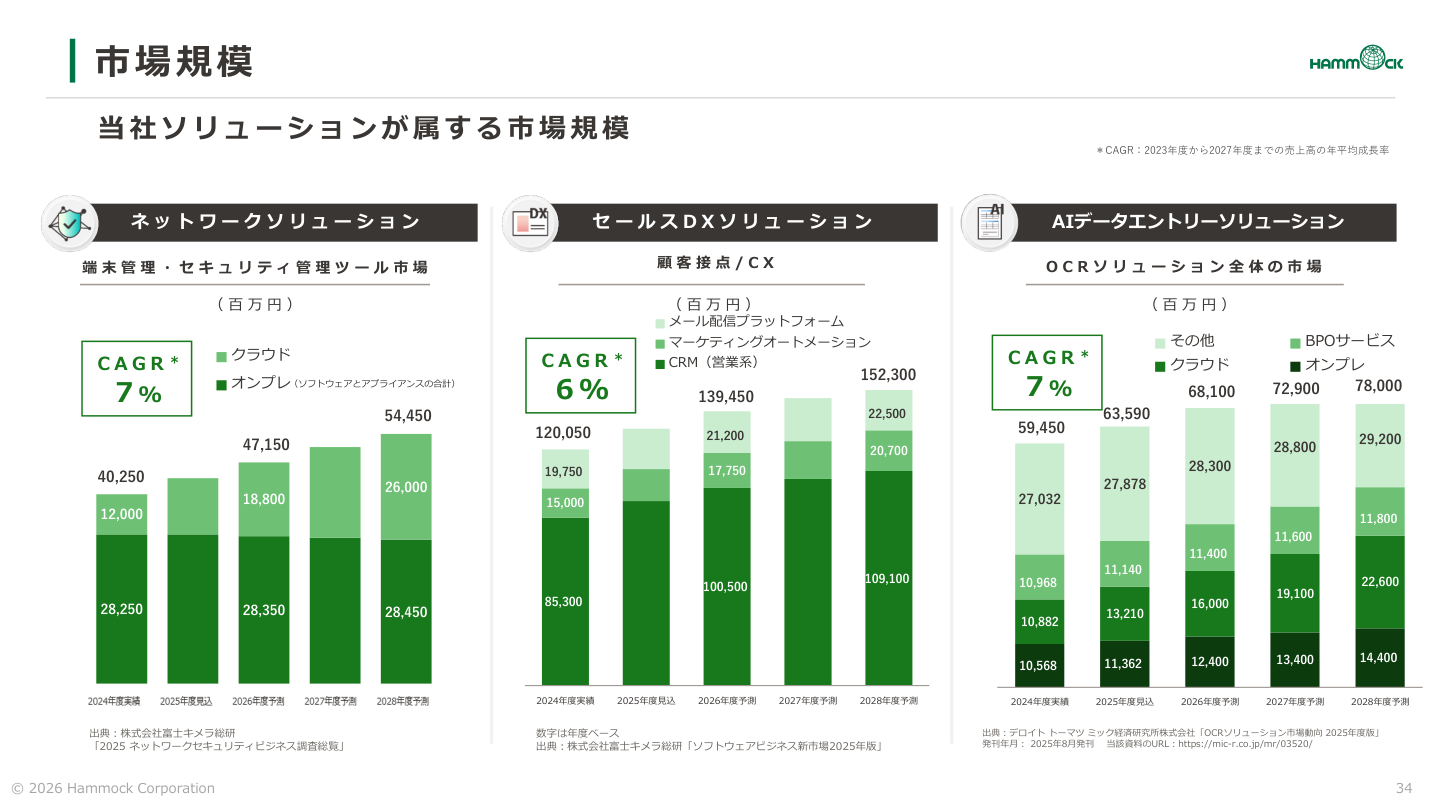 今後の見通しの核心