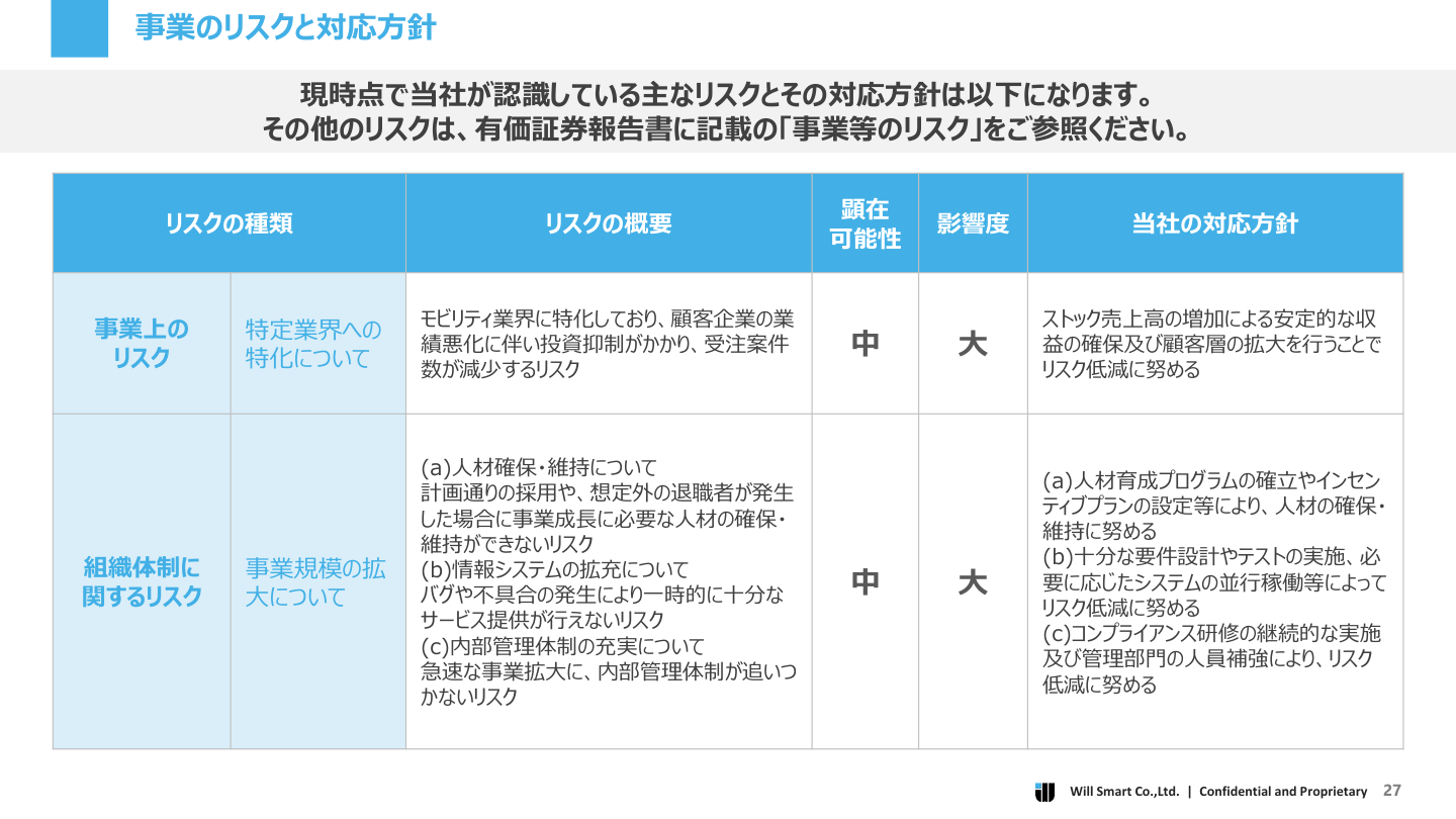 今後の見通しの核心